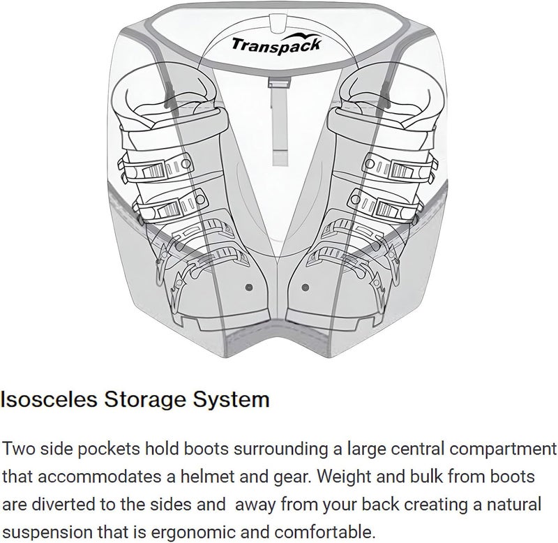 Transpack ICE Skate Backpack - Image 2